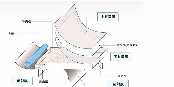 背光原理