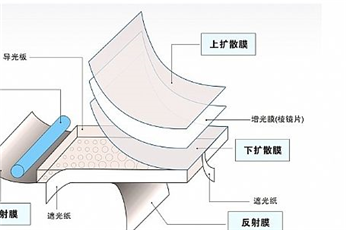 背光原理